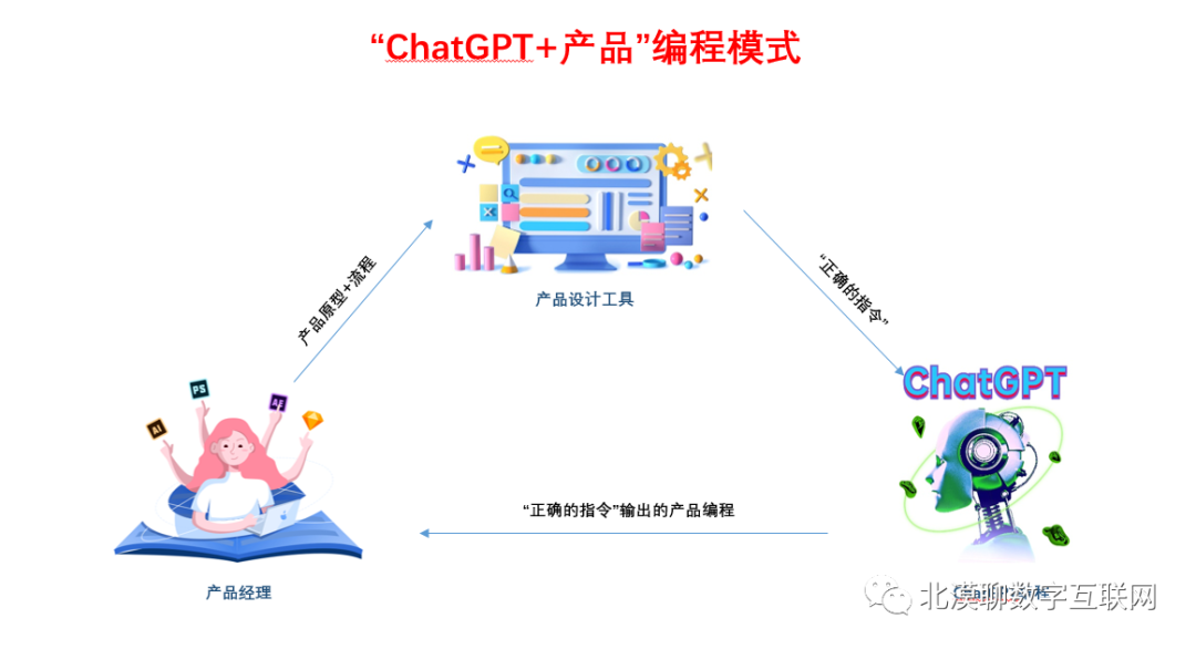 产品经理，产品经理网站